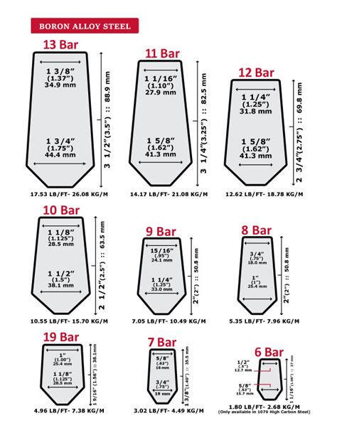 grouser track length chart